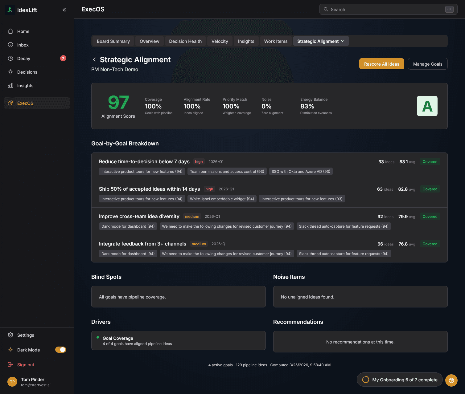 Strategic Alignment dashboard showing 97 alignment score, 100% coverage, goal-by-goal breakdown with blind spots and drivers
