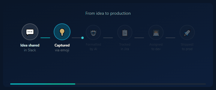 Close the customer feedback loop
